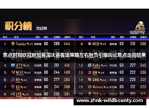 焦点时刻欧冠附加赛淘汰赛客场策略左右胜负引爆舆论焦点走向结果