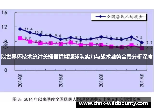 以世界杯技术统计关键指标解读球队实力与战术趋势全景分析深度 以世界杯技术统计关键指标解读球队实力与战术趋势全景分析深度