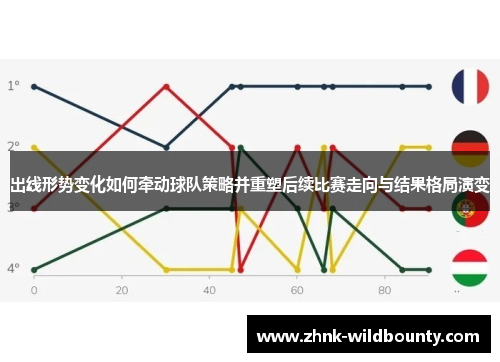 出线形势变化如何牵动球队策略并重塑后续比赛走向与结果格局演变