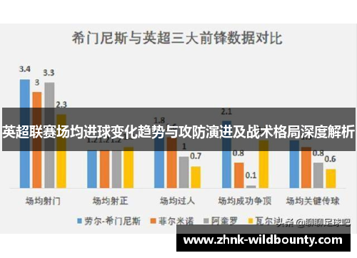 英超联赛场均进球变化趋势与攻防演进及战术格局深度解析